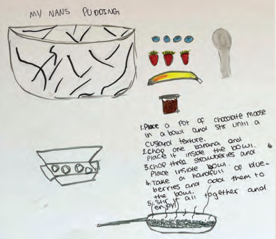 A drawing by one of our young contributors about his Nan's recipe